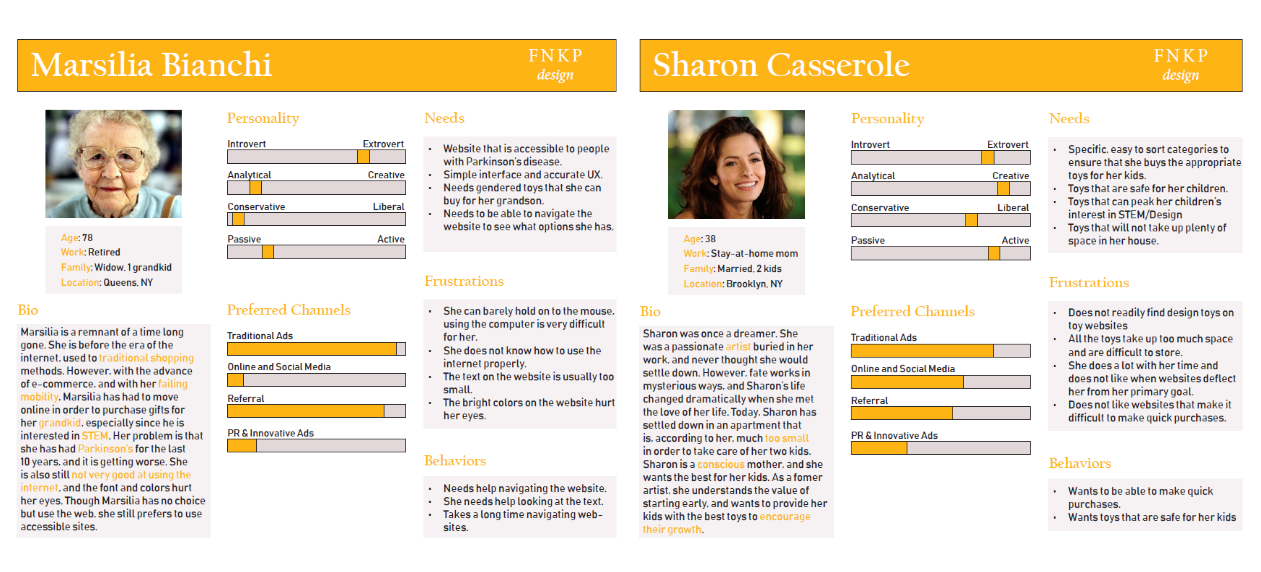 diagrams that include descriptions of user personas