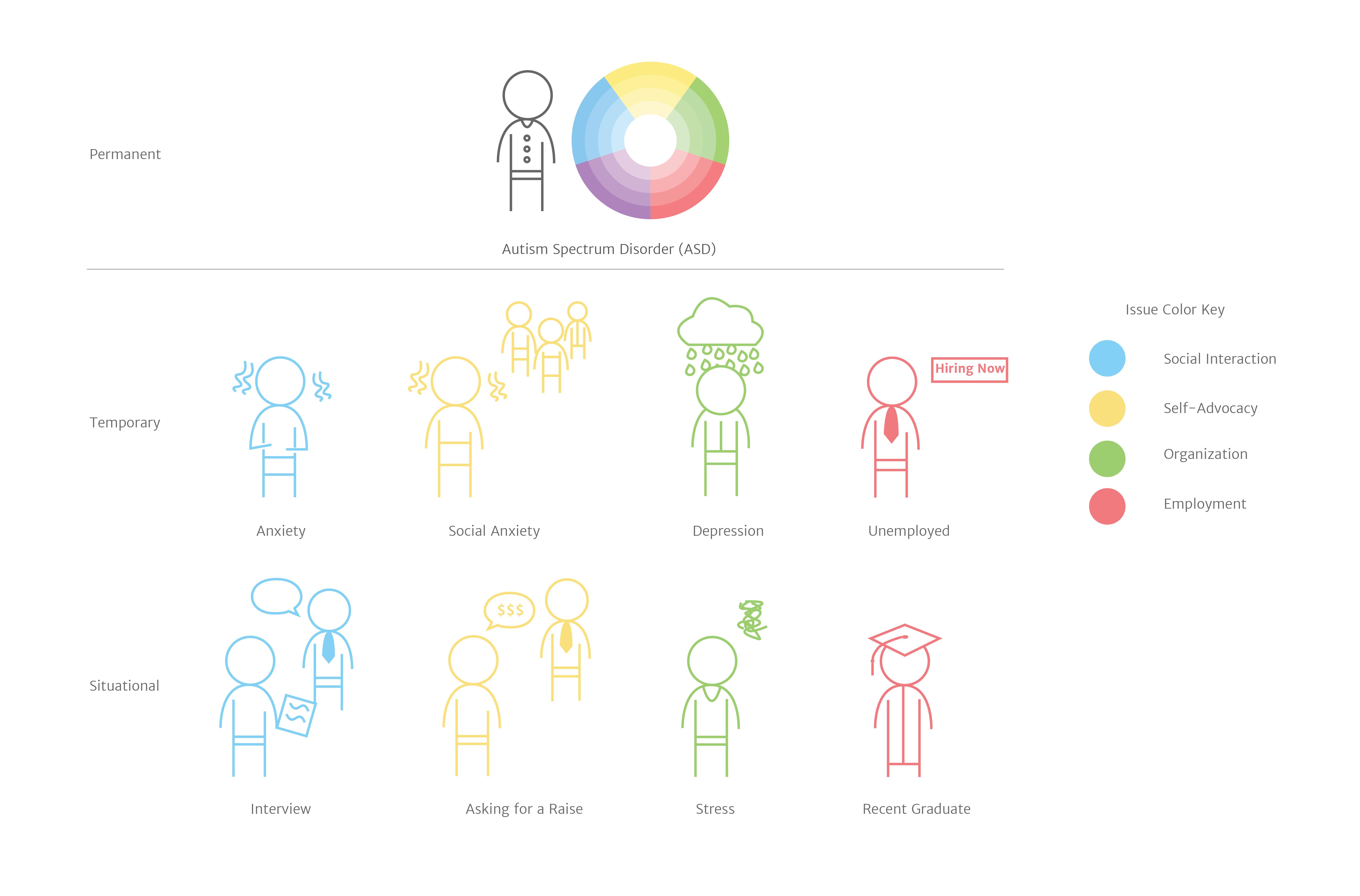 cartoon sketches of people showing different issues related job searching